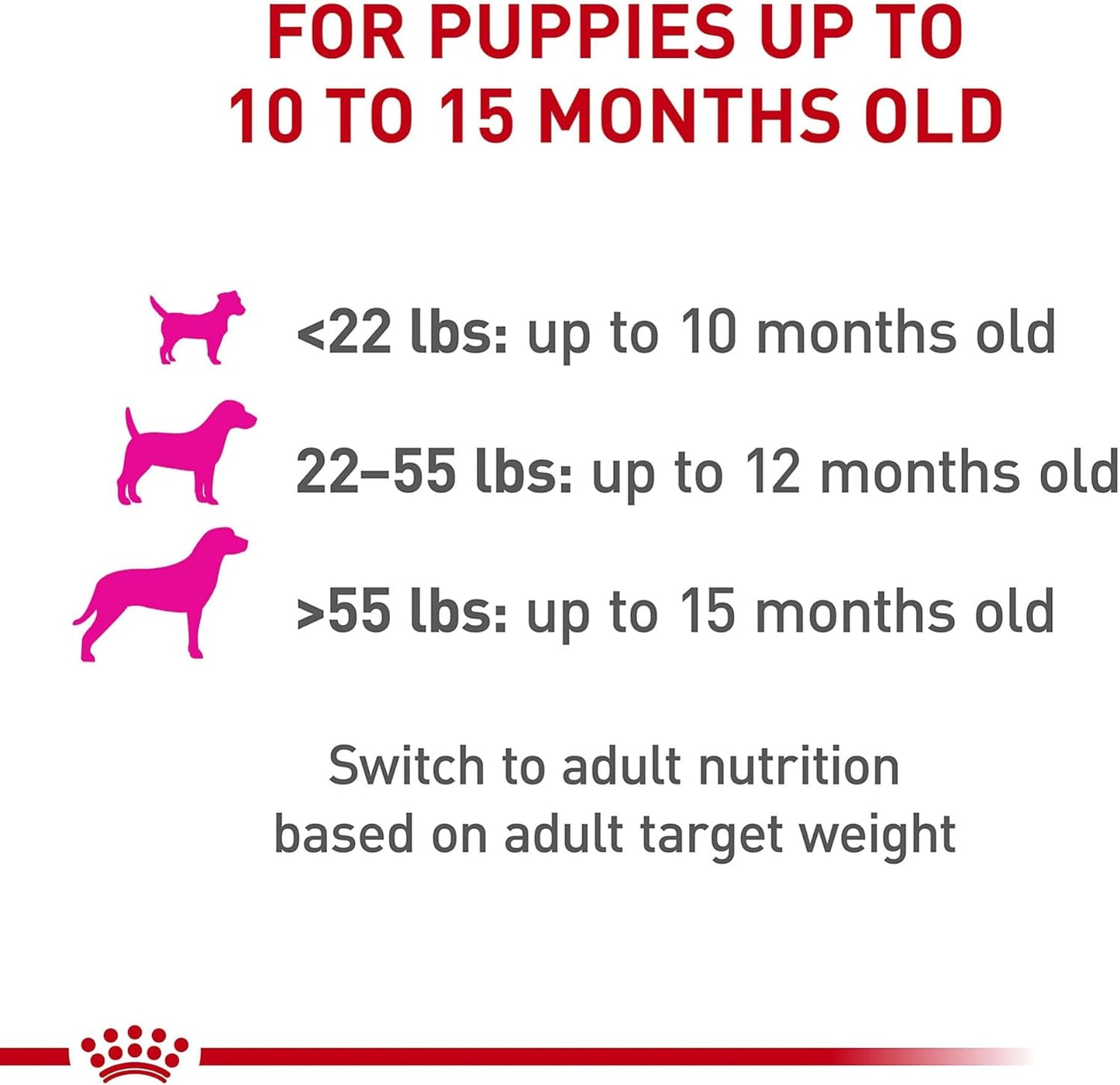 Royal Canin Canine Health Nutrition Puppy Canned Dog Food, 13.5 oz can (6-pack)