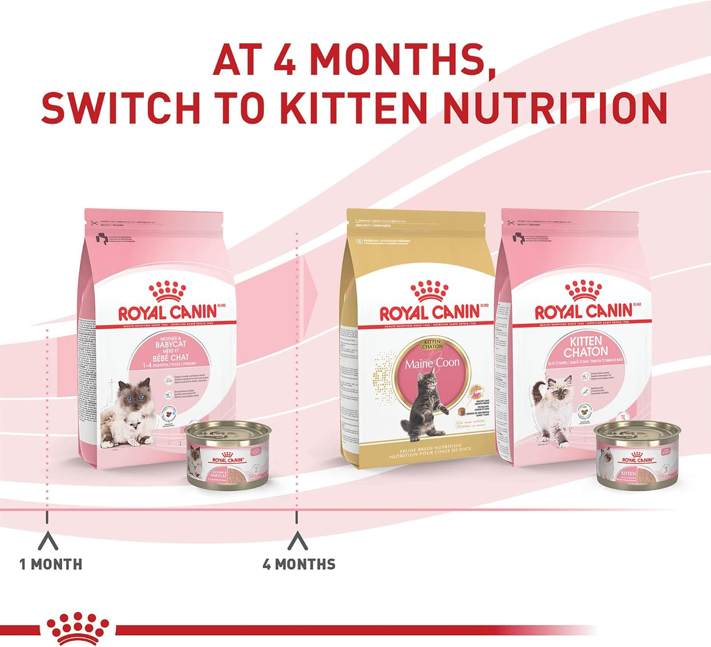 Royal Canin Feline Health Nutrition Mother & Babycat Ultra Soft Mousse in Sauce Canned Cat Food, 3 oz can (24-count)