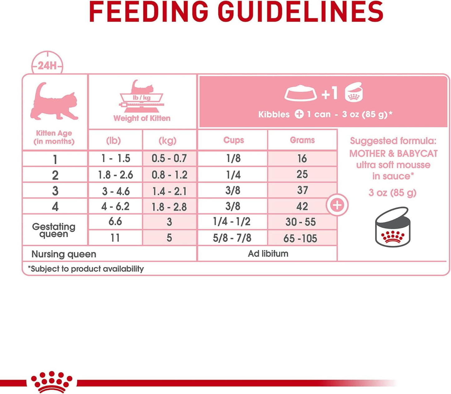 Royal Canin Feline Health Nutrition Mother & Babycat Ultra Soft Mousse in Sauce Canned Cat Food, 3 oz can (24-count)