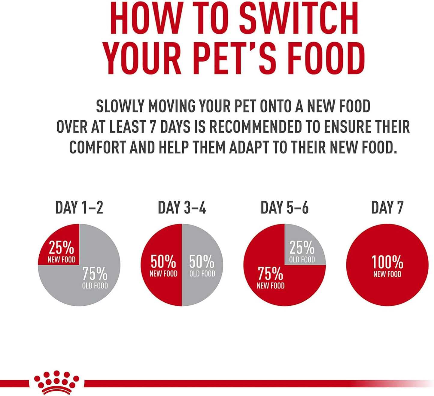 Royal Canin Canine Health Nutrition Puppy Canned Dog Food, 13.5 oz can (6-pack)
