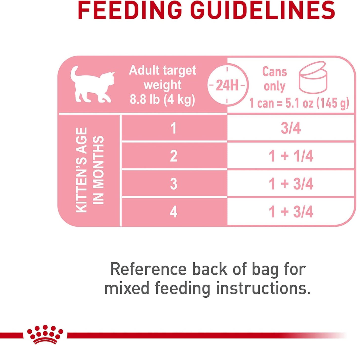 Royal Canin Feline Health Nutrition Mother & Babycat Ultra Soft Mousse in Sauce Canned Cat Food, 3 oz can (24-count)