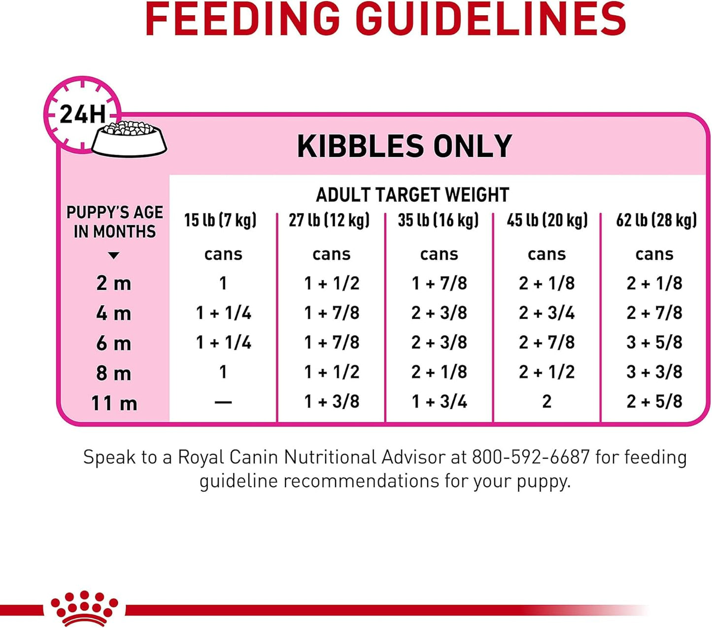 Royal Canin Canine Health Nutrition Puppy Canned Dog Food, 13.5 oz can (6-pack)