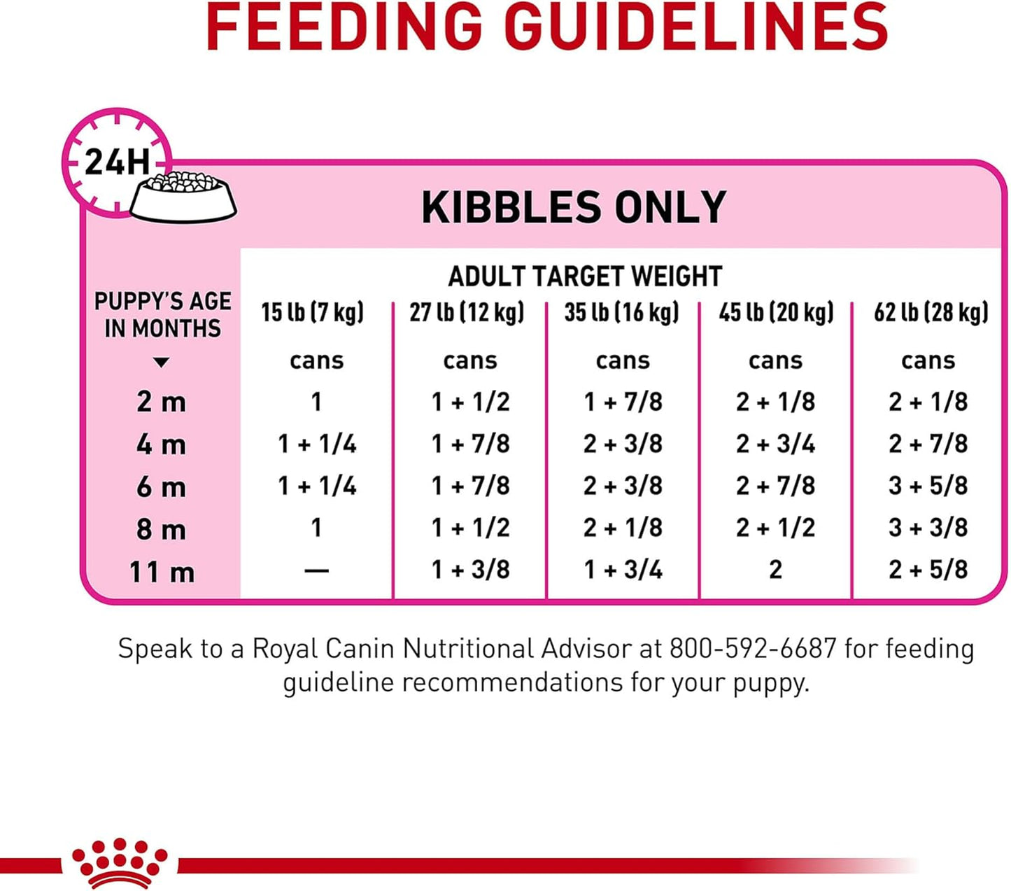 Royal Canin Canine Health Nutrition Puppy Canned Dog Food, 13.5 oz can (6-pack)
